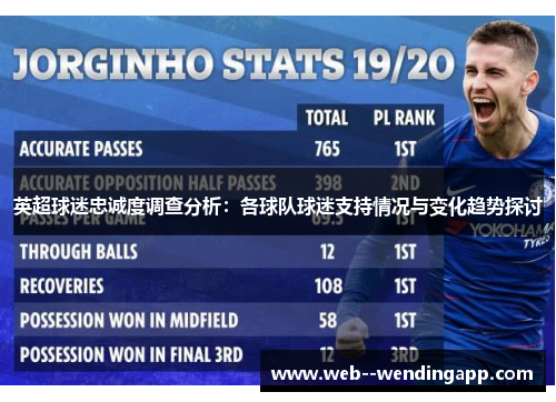 英超球迷忠诚度调查分析：各球队球迷支持情况与变化趋势探讨