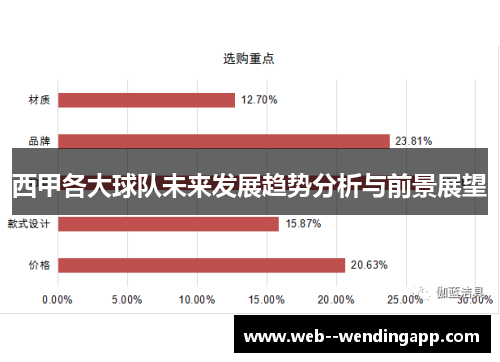 西甲各大球队未来发展趋势分析与前景展望