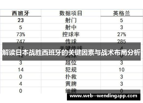解读日本战胜西班牙的关键因素与战术布局分析