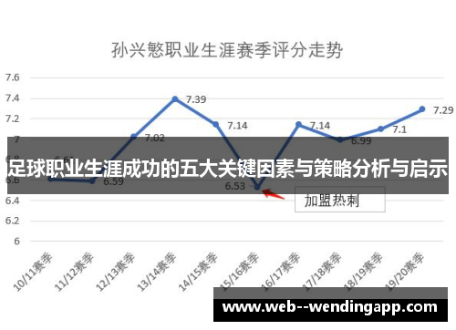 足球职业生涯成功的五大关键因素与策略分析与启示 足球职业生涯成功的五大关键因素与策略分析与启示