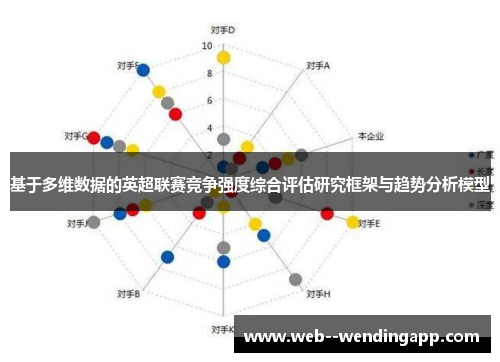 基于多维数据的英超联赛竞争强度综合评估研究框架与趋势分析模型