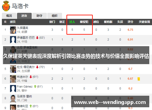 久保建英关键表现深度解析引领比赛走势的技术与价值全面影响评估 久保建英关键表现深度解析引领比赛走势的技术与价值全面影响评估