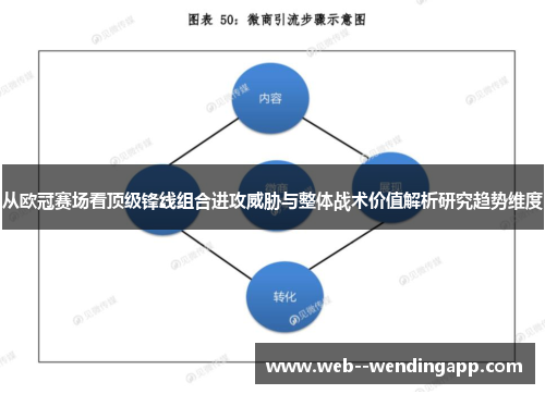 从欧冠赛场看顶级锋线组合进攻威胁与整体战术价值解析研究趋势维度
